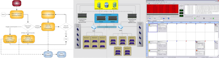 System Config 750